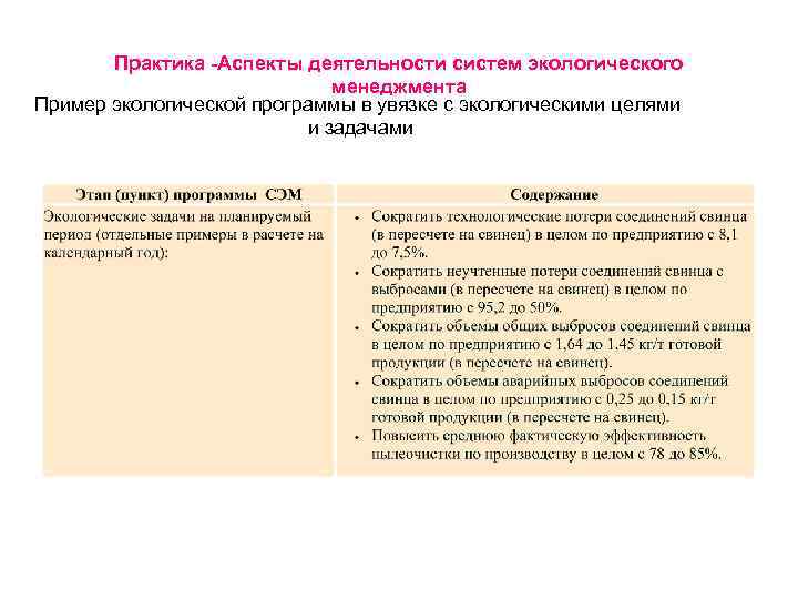 Аспекты практики. Экологические аспекты предприятия примеры. Примеры экологических аспектов деятельности предприятия. Реестр значимых экологических аспектов пример. Экологические аспекты таблица.