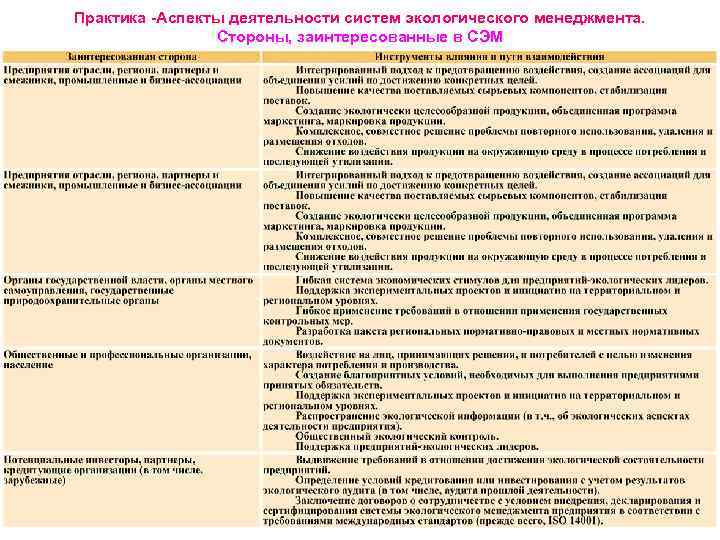 Кто из приведенного списка сотрудников заинтересованная сторона а не потенциальный участник проекта