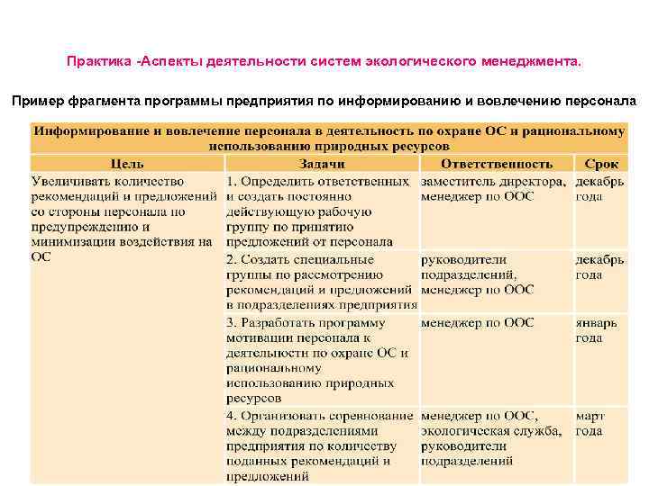 Аспекты деятельности школы