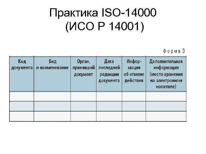 Практика ISO-14000 (ИСО Р 14001) 