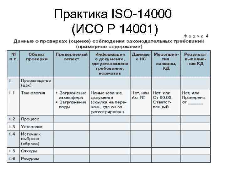 Исо екатеринбург институт стандартных образцов официальный сайт