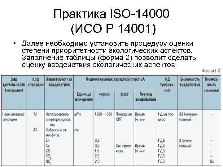 Практика ISO-14000 (ИСО Р 14001) • Далее необходимо установить процедуру оценки степени приоритетности экологических