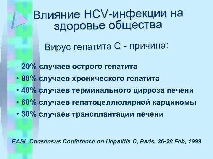 Влияние HCV-инфекции на здоровье общества Вирус гепатита С - причина: • 20% случаев острого