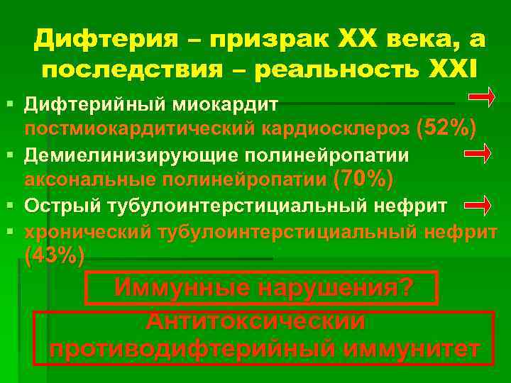 Дифтерия – призрак ХХ века, а последствия – реальность ХХI § Дифтерийный миокардит постмиокардитический