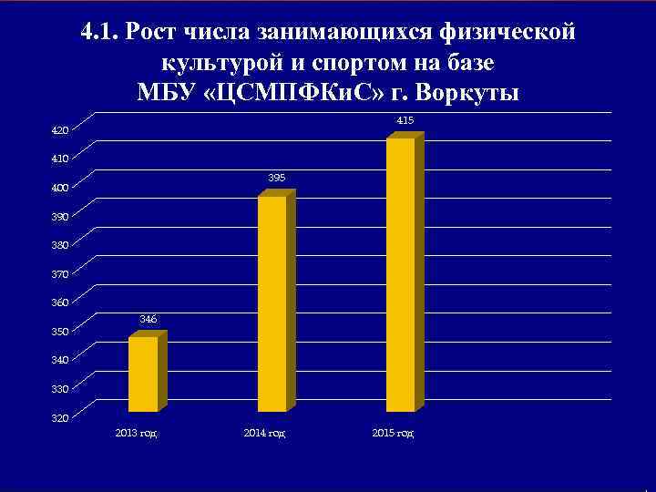 4. 1. Рост числа занимающихся физической культурой и спортом на базе МБУ «ЦСМПФКи. С»