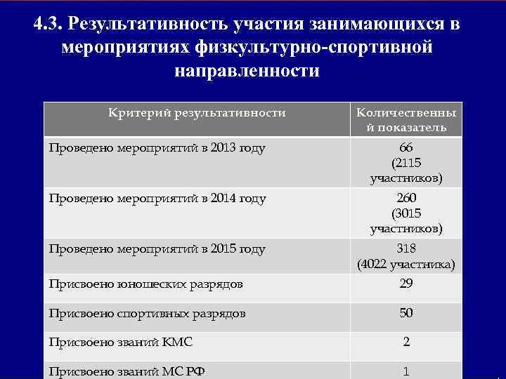 4. 3. Результативность участия занимающихся в мероприятиях физкультурно-спортивной направленности Критерий результативности Количественны й показатель