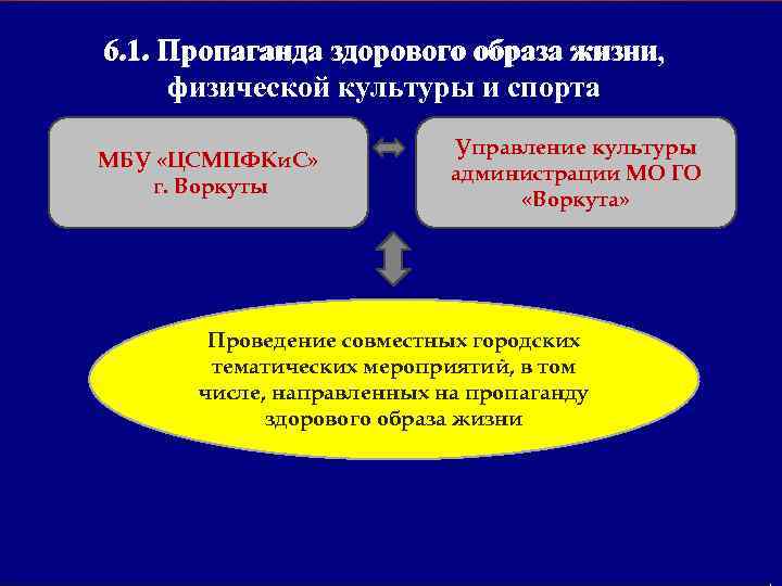 жизни 6. 1. Пропаганда здорового образа жизни, физической культуры и спорта МБУ «ЦСМПФКи. С»