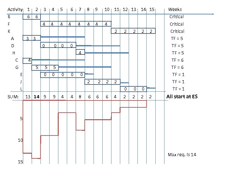  Activity 1 2 3 4 5 6 7 8 9 10 11 12