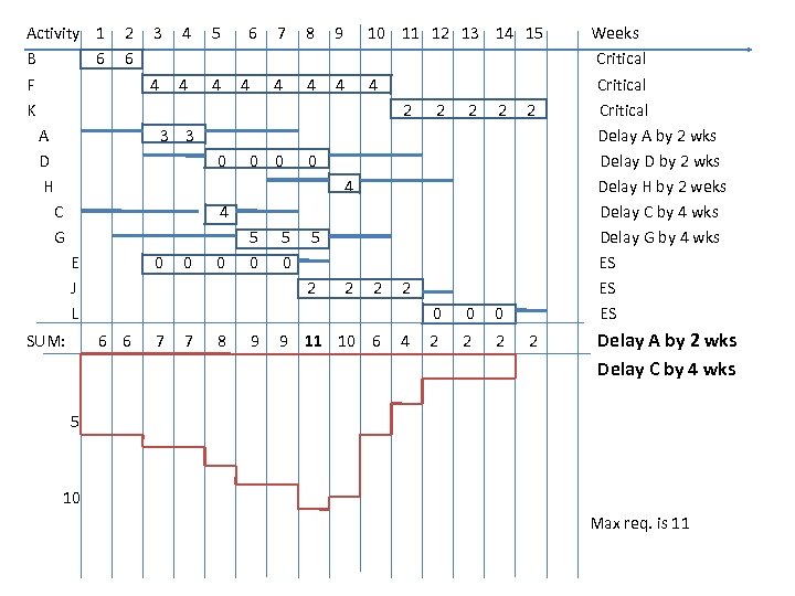  Activity 1 2 3 4 5 6 7 8 9 10 11 12