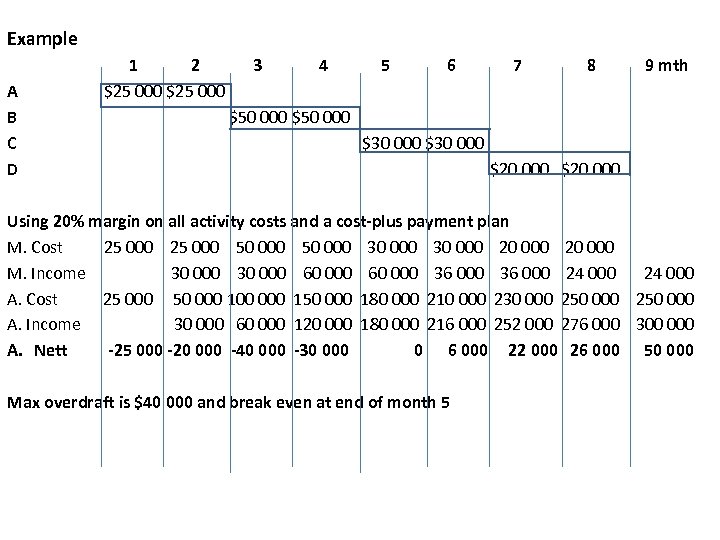  Example 1 2 $25 000 3 4 5 6 7 8 9 mth