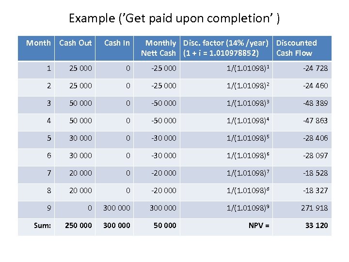 Example (’Get paid upon completion’ ) Month Cash Out Cash In Monthly Disc. factor