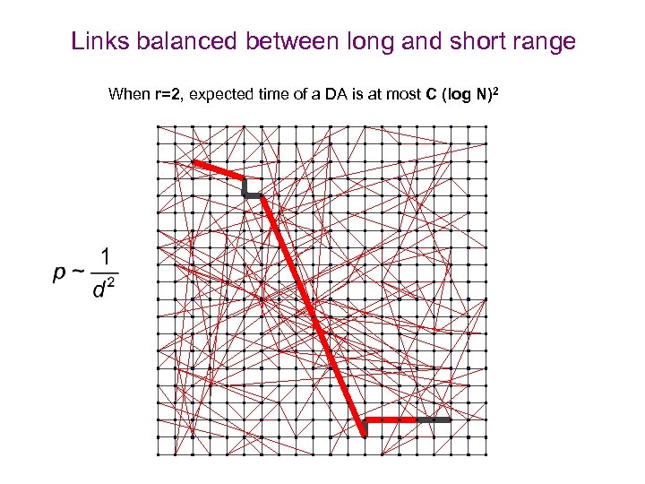 Links balanced between long and short range When r=2, expected time of a DA
