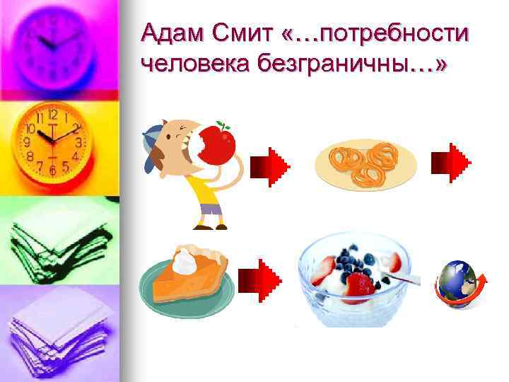 Адам Смит «…потребности человека безграничны…» 