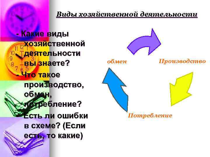 Виды хозяйственной деятельности - Какие виды хозяйственной деятельности вы знаете? - Что такое производство,