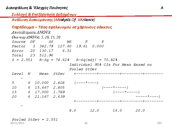 Διασφάλιση & ‘Ελεγχος Ποιότητας Α Συλλογή & Επεξεργασία Δεδομένων Ανάλυση Διακύμανσης (ΑΝalysis Οf VΑriance)