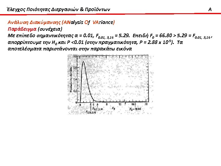 Έλεγχος Ποιότητας Διεργασιών & Προϊόντων A Ανάλυση Διακύμανσης (ΑΝalysis Οf VΑriance) Παράδειγμα (συνέχεια) Με