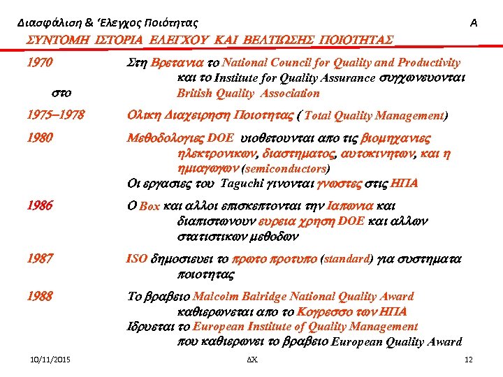 Διασφάλιση & ‘Ελεγχος Ποιότητας Α SUNTOMH ISTORIA ELEGCOU KAI BELTIWSHS POIOTHTAS 1970 sto Sth
