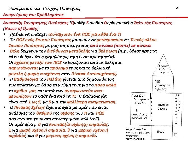 Διασφάλιση & ‘Ελεγχος Ποιότητας Διασφάλιση και ΄Ελεγχος Ποιότητας Αναγνώριση του Προβλήματος Α Ανάπτυξη Συνάρτησης