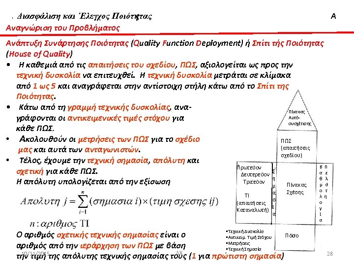 Διασφάλιση & ‘Ελεγχος Ποιότητας Διασφάλιση και ΄Ελεγχος Ποιότητας Αναγνώριση του Προβλήματος Α Ανάπτυξη Συνάρτησης