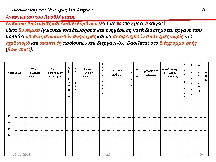 Διασφάλιση & ‘Ελεγχος Ποιότητας Α Διασφάλιση και ΄Ελεγχος Ποιότητας Αναγνώριση του Προβλήματος Ανάλυση Αποτυχίας