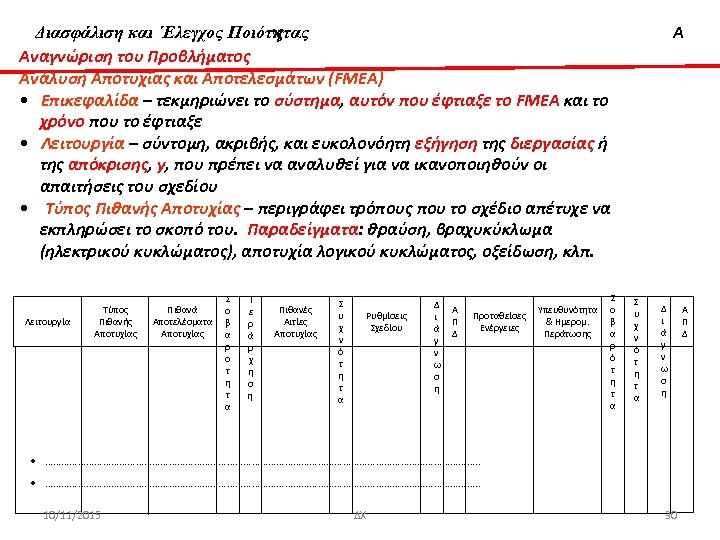 Διασφάλιση & ‘Ελεγχος Ποιότητας Διασφάλιση και ΄Ελεγχος Ποιότητας Αναγνώριση του Προβλήματος Ανάλυση Αποτυχίας και