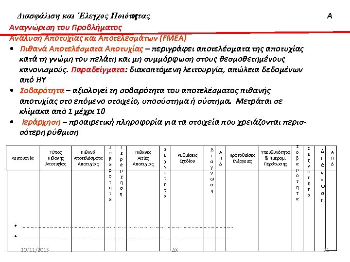 Διασφάλιση & ‘Ελεγχος Ποιότητας Διασφάλιση και ΄Ελεγχος Ποιότητας Αναγνώριση του Προβλήματος Ανάλυση Αποτυχίας και