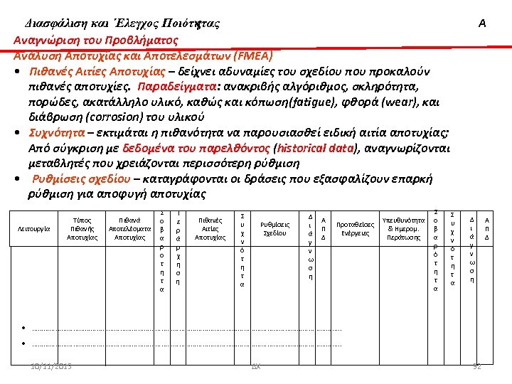 Διασφάλιση & ‘Ελεγχος Ποιότητας Διασφάλιση και ΄Ελεγχος Ποιότητας Αναγνώριση του Προβλήματος Ανάλυση Αποτυχίας και