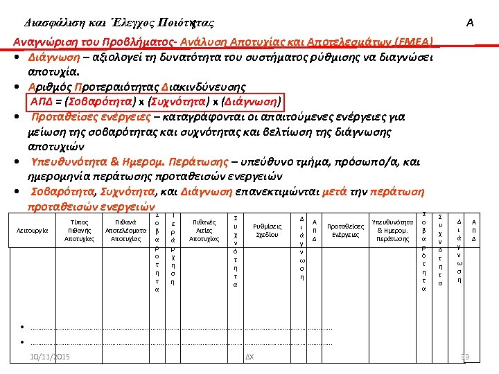 Διασφάλιση & ‘Ελεγχος Ποιότητας Διασφάλιση και ΄Ελεγχος Ποιότητας Α Αναγνώριση του Προβλήματος- Ανάλυση Αποτυχίας
