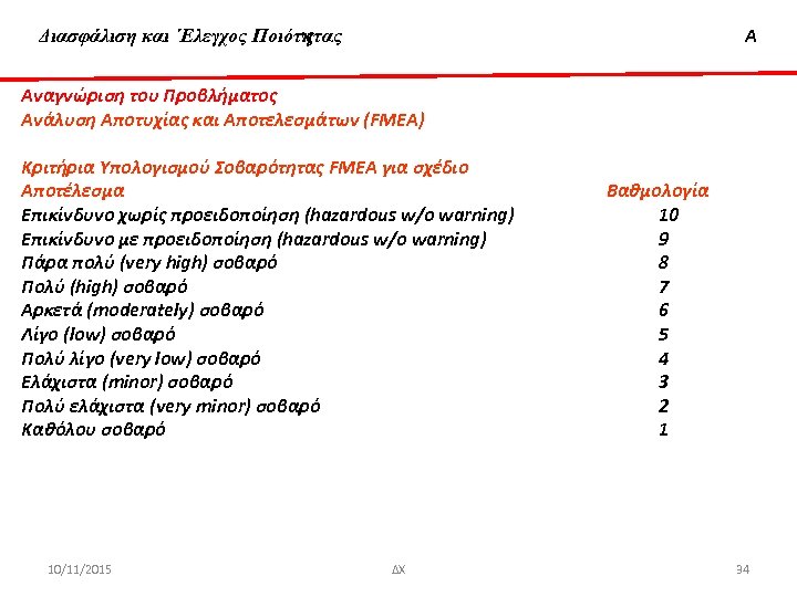 Διασφάλιση & ‘Ελεγχος Ποιότητας Διασφάλιση και ΄Ελεγχος Ποιότητας Α Αναγνώριση του Προβλήματος Ανάλυση Αποτυχίας