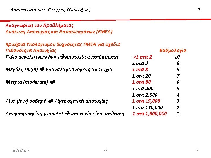 Διασφάλιση & ‘Ελεγχος Ποιότητας Διασφάλιση και ΄Ελεγχος Ποιότητας Α Αναγνώριση του Προβλήματος Ανάλυση Αποτυχίας