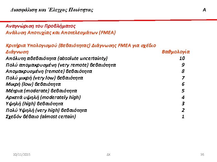 Διασφάλιση & ‘Ελεγχος Ποιότητας Διασφάλιση και ΄Ελεγχος Ποιότητας Α Αναγνώριση του Προβλήματος Ανάλυση Αποτυχίας