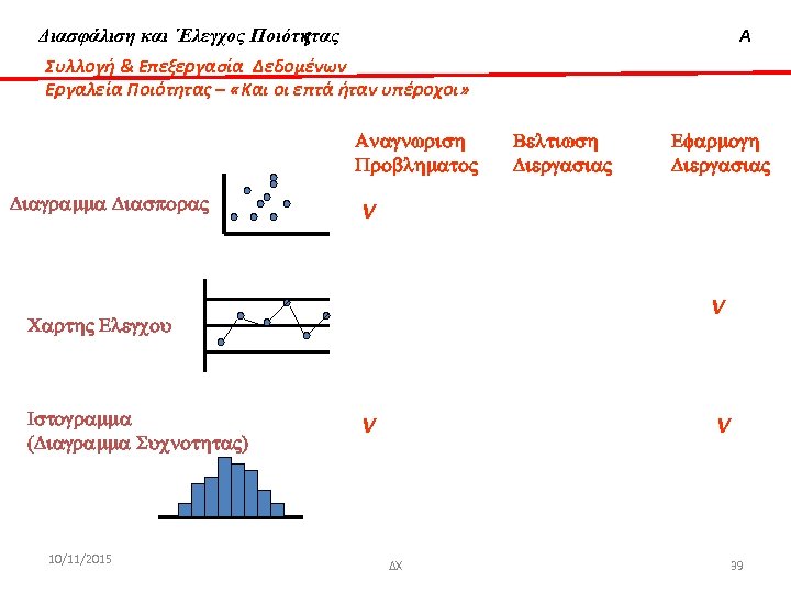 Διασφάλιση & ‘Ελεγχος Ποιότητας Διασφάλιση και ΄Ελεγχος Ποιότητας Α Συλλογή & Επεξεργασία Δεδομένων Εργαλεία