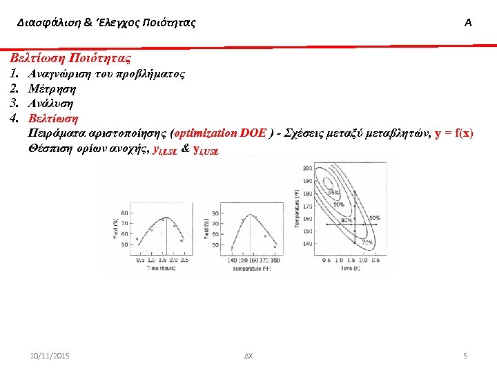 Διασφάλιση & ‘Ελεγχος Ποιότητας Α Βελτίωση Ποιότητας 1. 2. 3. 4. Αναγνώριση του προβλήματος