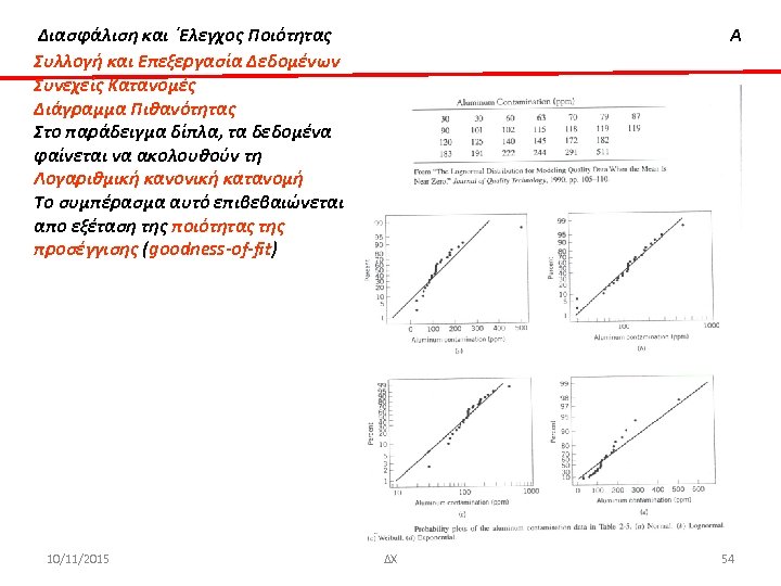 Διασφάλιση ‘Ελεγχος Ποιότητας Διασφάλιση &και ΄Ελεγχος Ποιότητας Συλλογή και Επεξεργασία Δεδομένων Συνεχείς Κατανομές Διάγραμμα