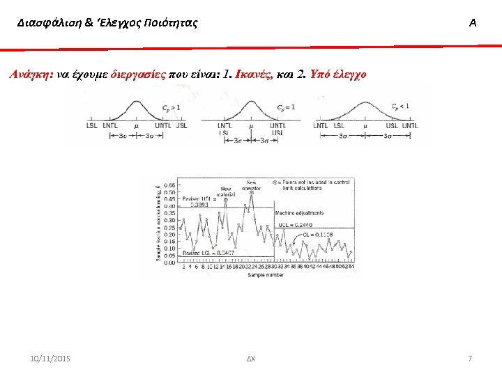 Διασφάλιση & ‘Ελεγχος Ποιότητας Α Ανάγκη: να έχουμε διεργασίες που είναι: 1. Ικανές, και