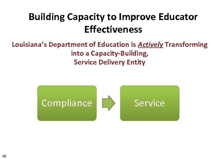 Building Capacity to Improve Educator Effectiveness Louisiana’s Department of Education is Actively Transforming into