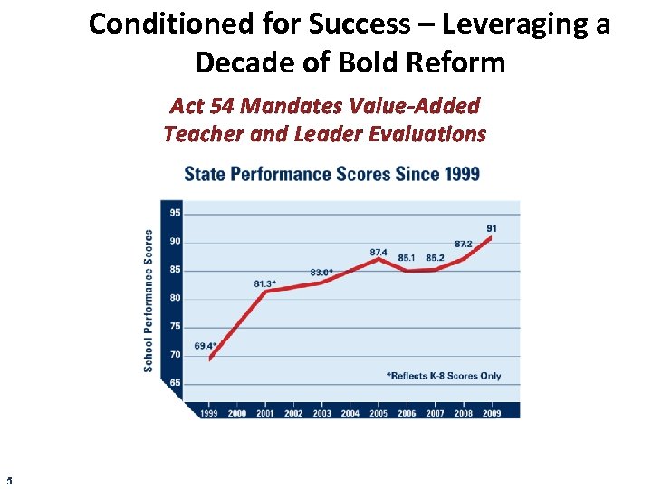 Conditioned for Success – Leveraging a Decade of Bold Reform Act 54 Mandates Value-Added