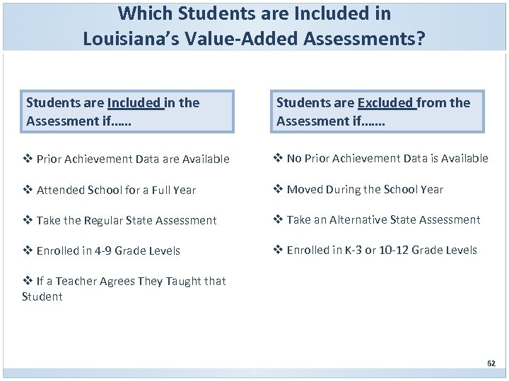 Which Students are Included in Louisiana’s Value-Added Assessments? Students are Included in the Assessment
