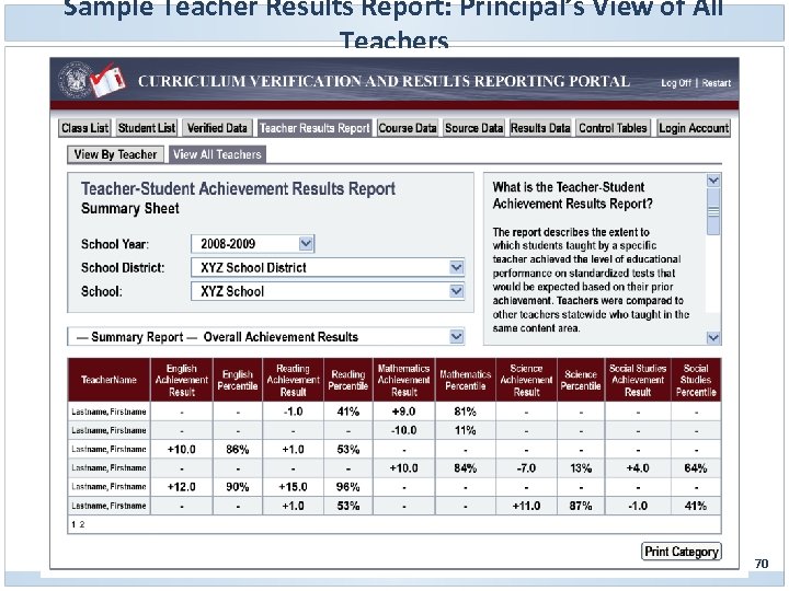 Sample Teacher Results Report: Principal’s View of All Teachers 70 