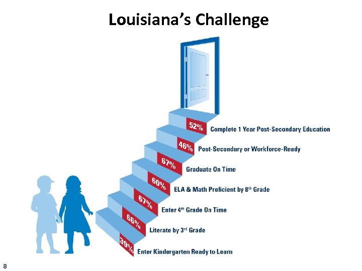 Louisiana’s Challenge 8 