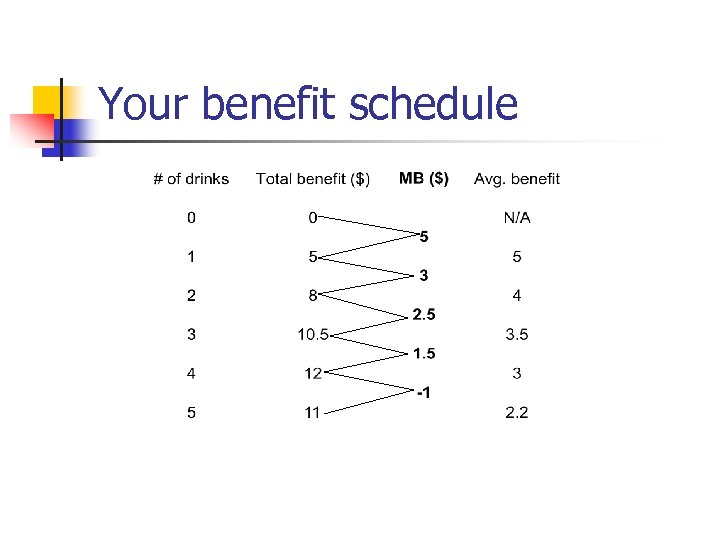 Your benefit schedule 