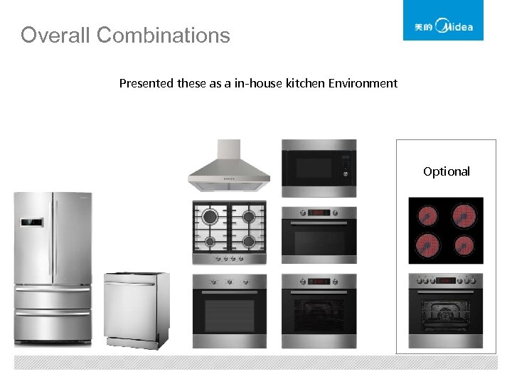 Overall Combinations Presented these as a in-house kitchen Environment Optional 