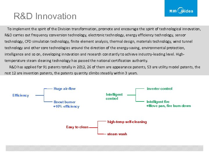 R&D Innovation To implement the spirit of the Division transformation, promote and encourage the