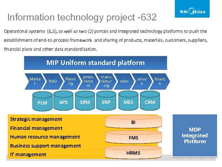 Information technology project -632 Operational systems (6, 3), as well as two (2) portals