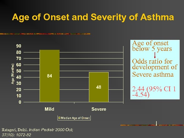Age of Onset and Severity of Asthma Age of onset below 5 years Odds