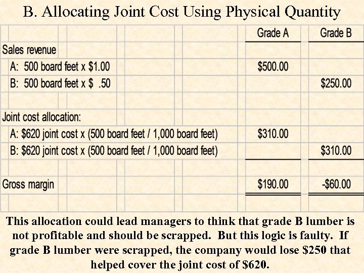 B. Allocating Joint Cost Using Physical Quantity This allocation could lead managers to think