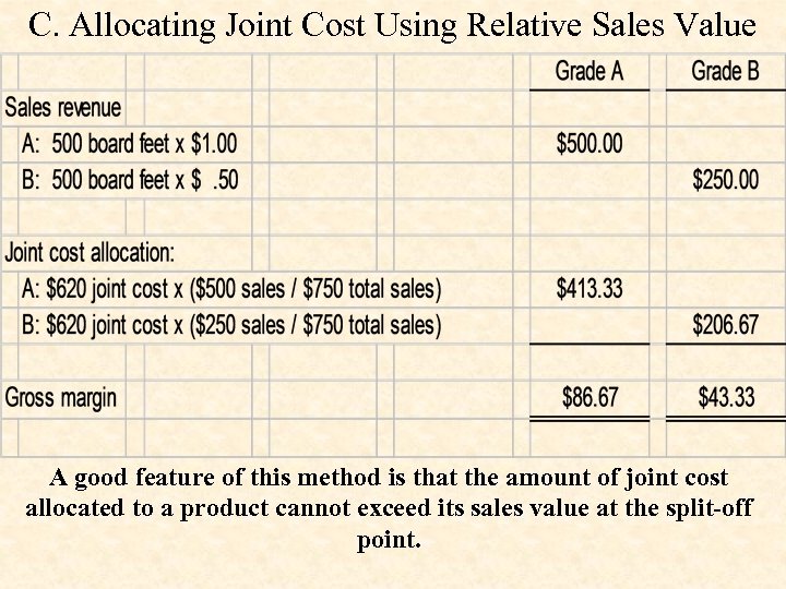 C. Allocating Joint Cost Using Relative Sales Value A good feature of this method