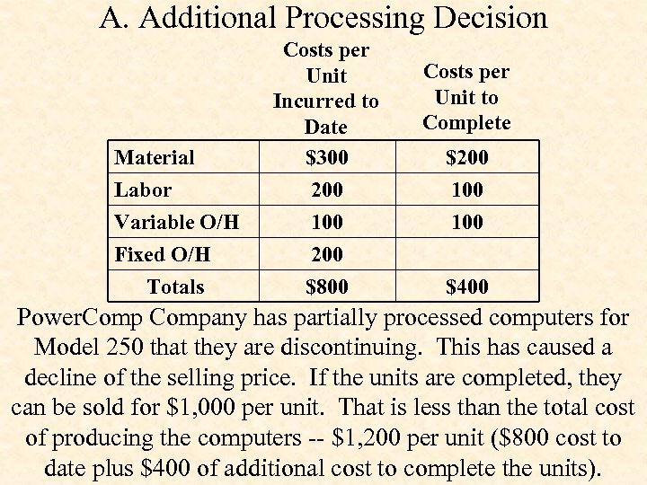 A. Additional Processing Decision Material Labor Variable O/H Fixed O/H Costs per Unit Incurred