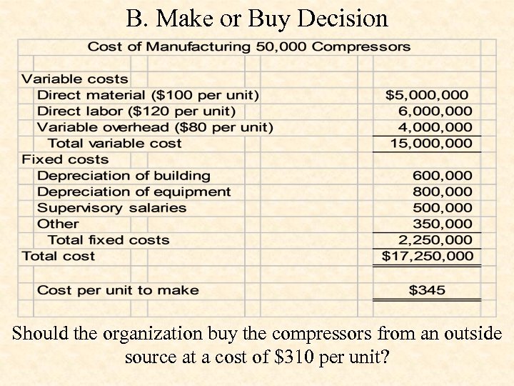 B. Make or Buy Decision Should the organization buy the compressors from an outside