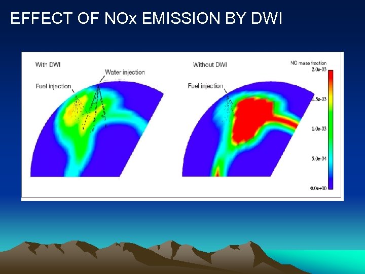 EFFECT OF NOx EMISSION BY DWI 